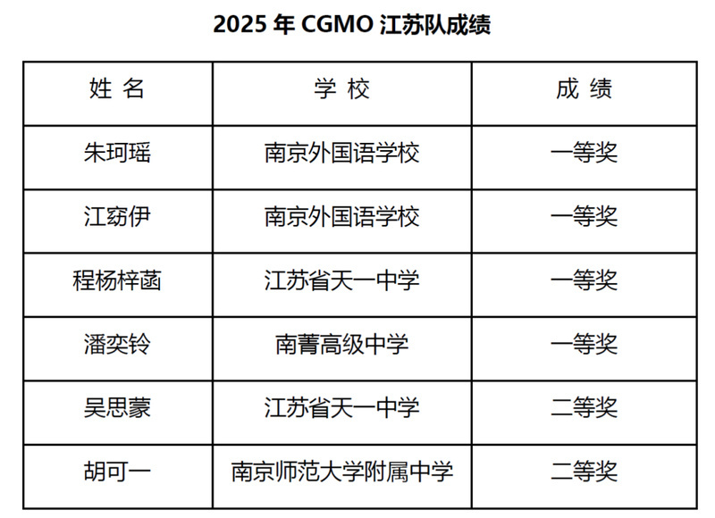 来源, 第一排, 全国中学生 来源, 第一排, 全国中学生