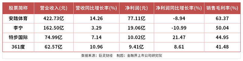 yid, 有望在政策, 对体育产业