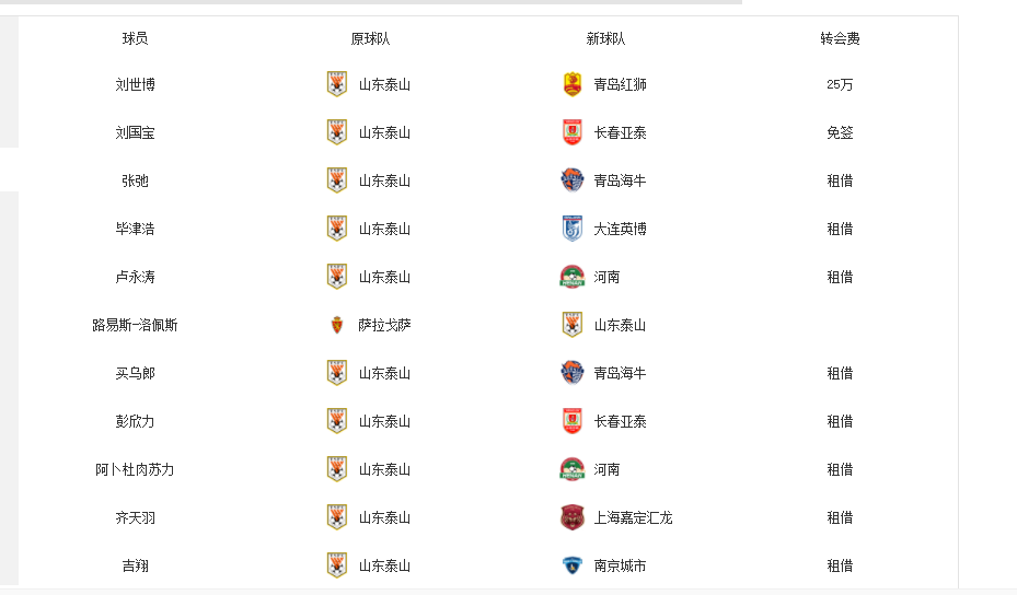 gtimg, inews, 前者租借