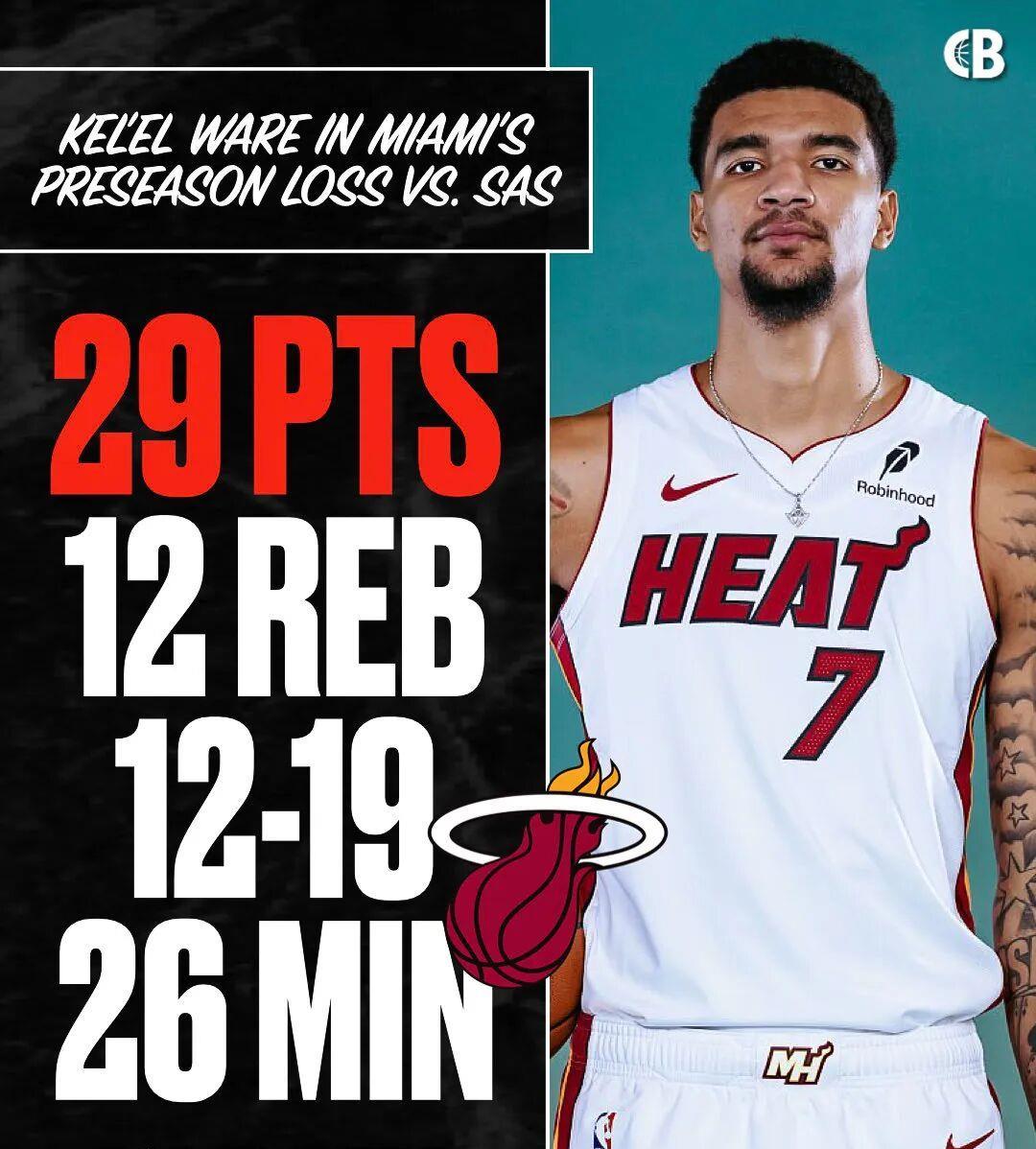 韦尔的状态, 外线出手